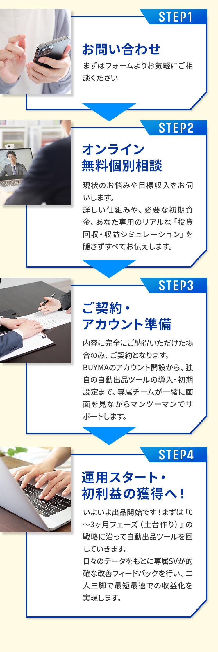 お問い合わせ、オンライン無料個別相談、ご契約・アカウント準備、運用スタート・初利益の獲得へ！