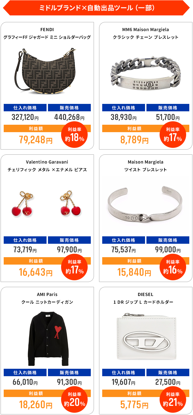 ミドルブランド×自動出品ツール（一部）