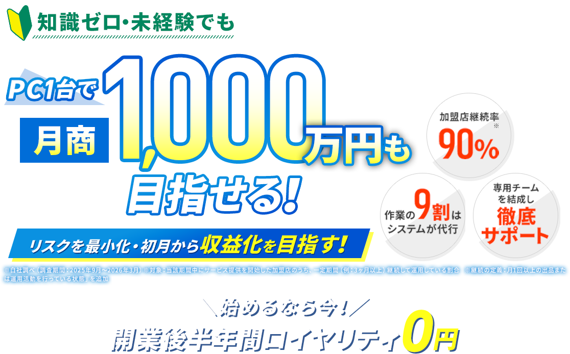 BRAND物販PLUS,ハイブランド物販のFCオーナー大募集,知識ゼロ・未経験でも、PC1台で月商1,000万円も目指せる！リスクを最小化・初月から黒字化を実現！